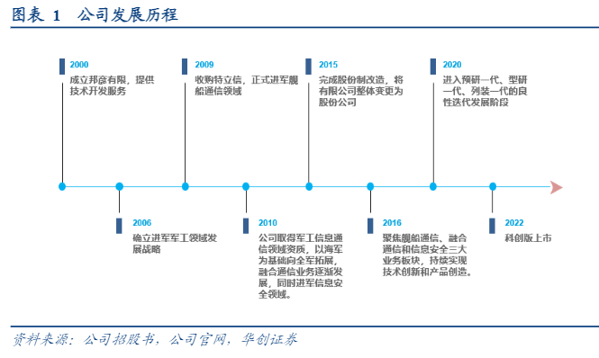 2024年军工通信行业展望报告：技术革新与市场拓展  