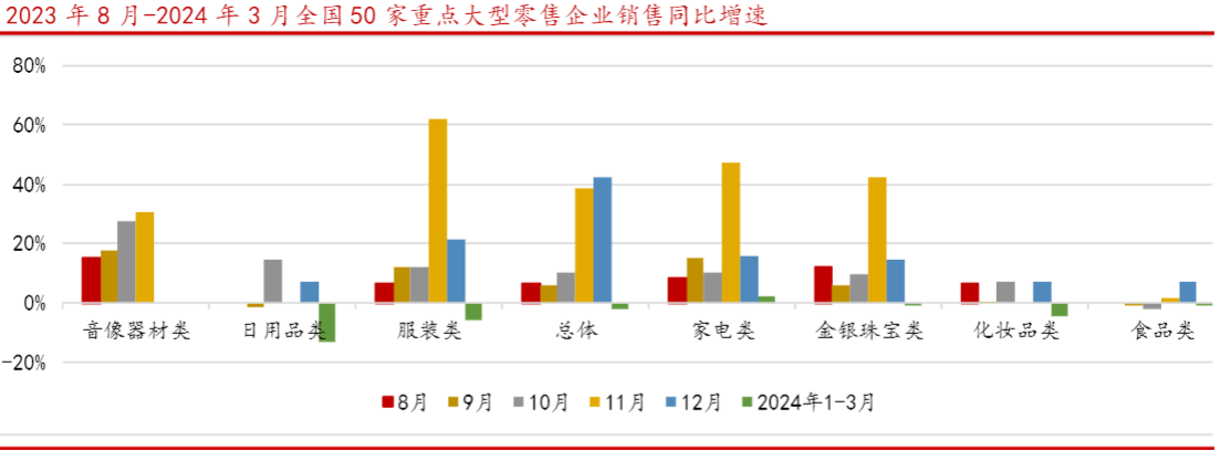 2024纺织服装行业报告：市场信心提振与增长前景分析