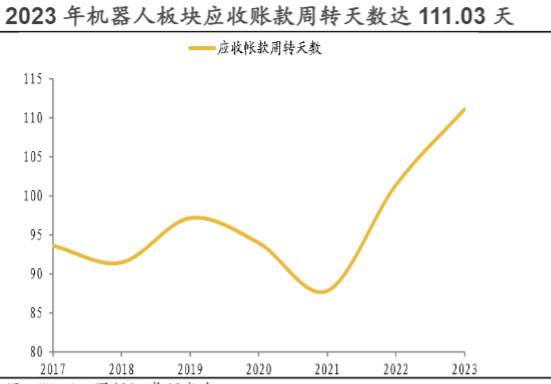 2024机械行业报告：需求复苏与机器人产业化进展