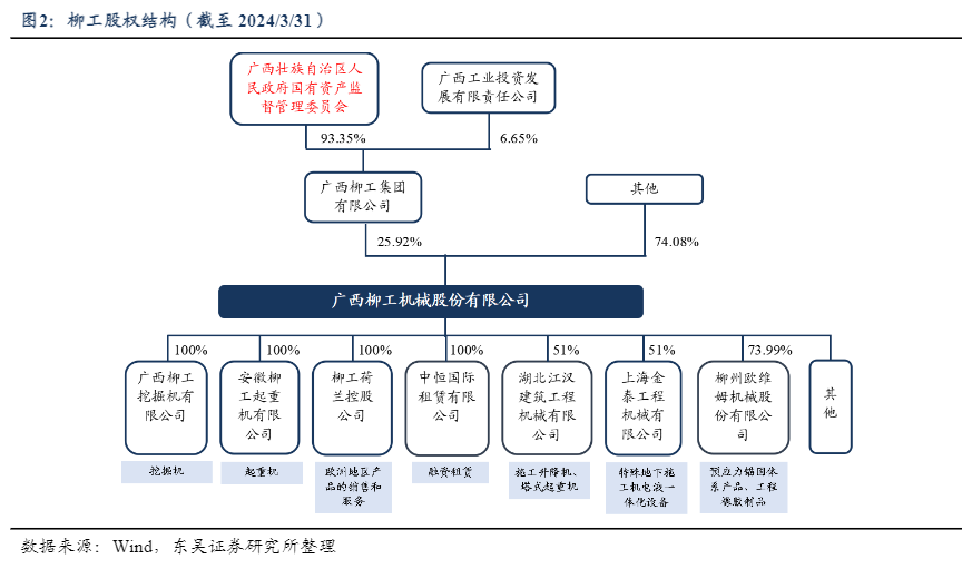 2024工程机械行业报告：柳工混改与电动化新征程