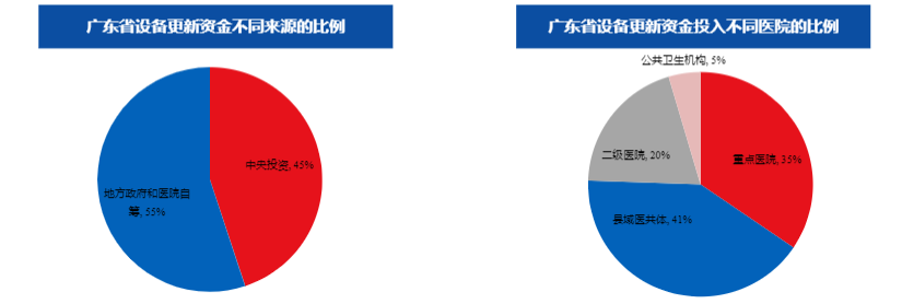 2024年医疗器械行业政策影响及市场前景分析报告