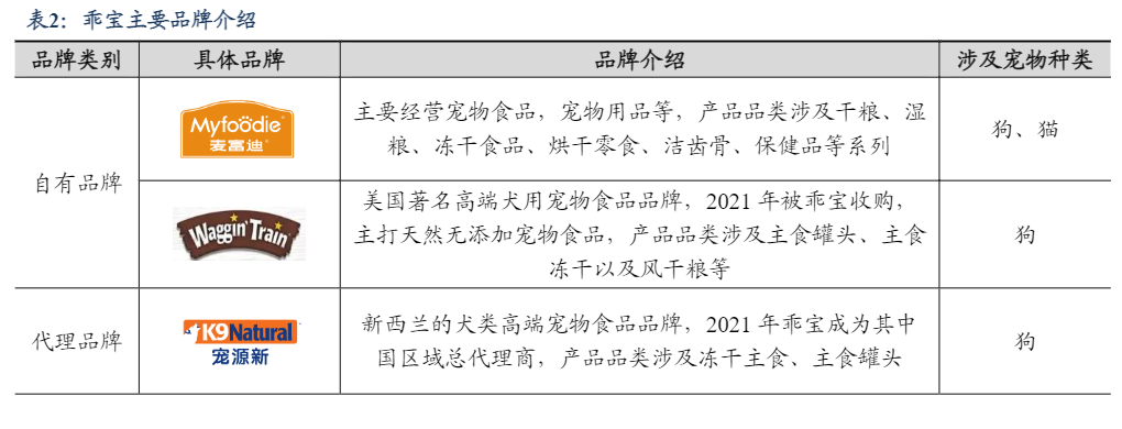 2024宠物食品行业国产品牌崛起报告