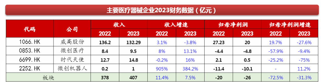 2024医药行业市场回暖与投资趋势分析