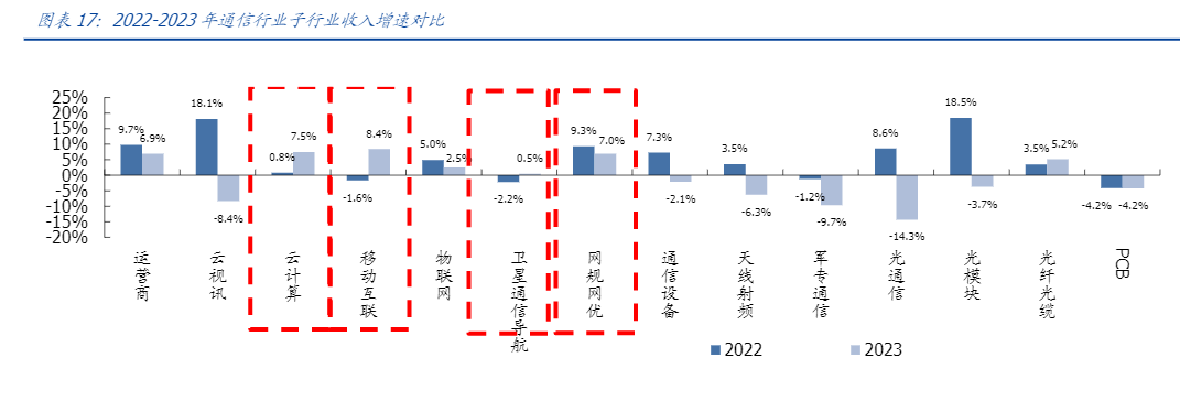 2024年通信行业AI算力与运营商发展报告