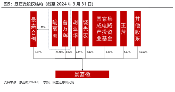 2024国产GPU行业报告：景嘉微大算力时代布局分析