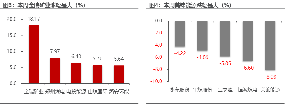 2024煤炭行业报告：山西煤企量价齐升趋势分析   