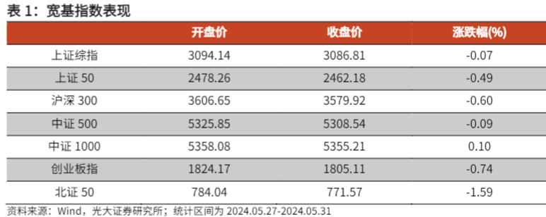 2024金融工程报告：市场资金动向与投资策略分析