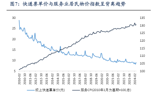 2024电商快递行业数字化转型与市场增长分析