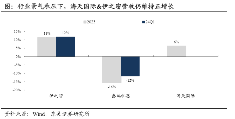 2024通用自动化行业：业绩复苏与需求改善展望