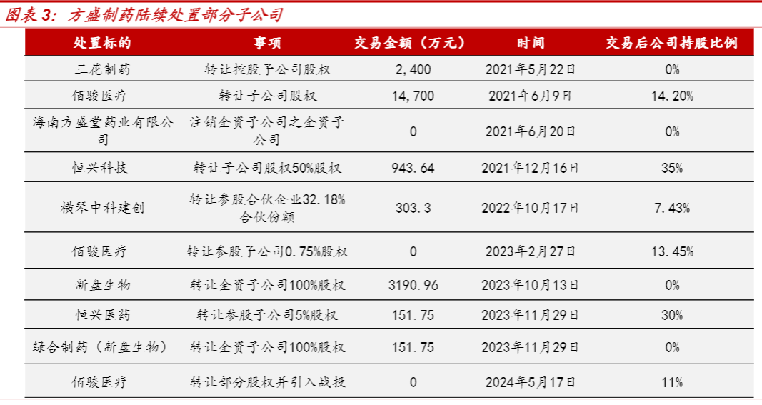 2024中药行业报告：创新驱动与市场扩展分析