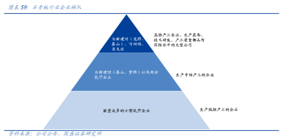 2024建材行业报告：北新建材成长性与估值分析