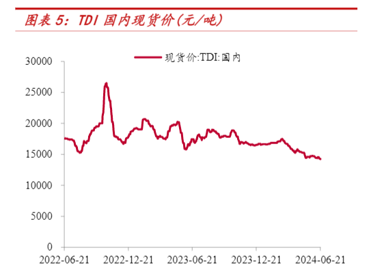 2024轻工纺织行业市场分析与投资策略报告