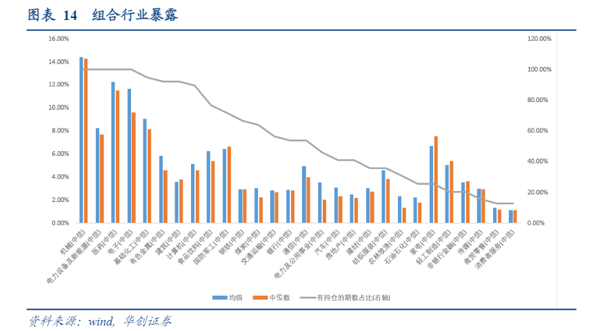 2024年华创证券CANSLIM投资策略与企业生命周期分析报告