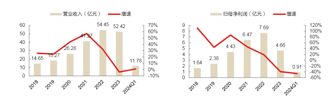 2024端侧AI行业报告：技术革新与市场机遇分析