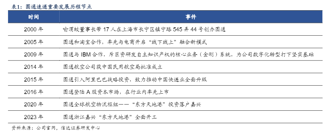 2024电商快递行业数字化转型与市场增长分析