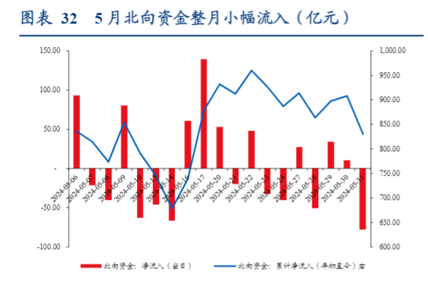 2024年可转债市场评级调整影响与策略分析报告