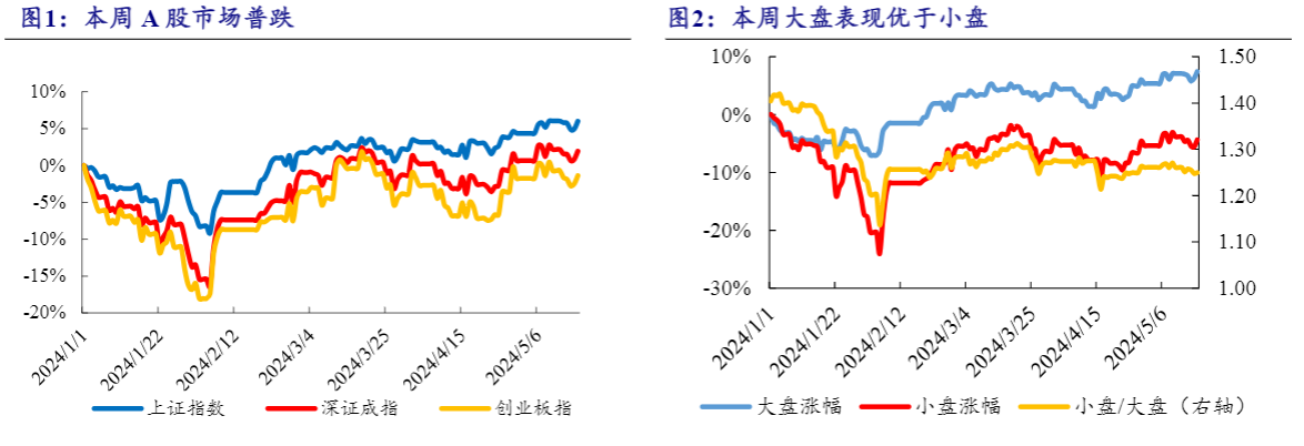 2024自动驾驶行业报告：未来趋势与投资机会