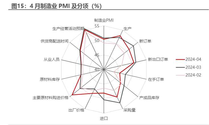 2024年可转债市场策略分析与配置建议