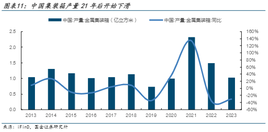 2024年全球物流与能源装备市场展望报告