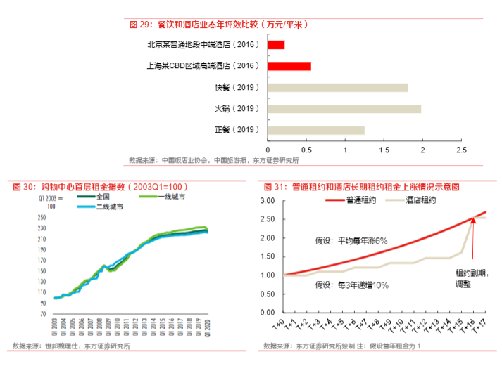 2024酒店行业报告：中国酒店业的转型与长期投资机遇