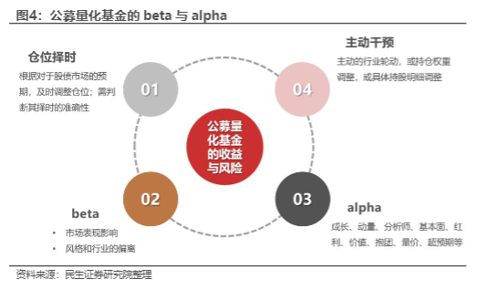 2024量化基金报告：超额收益来源与策略分析