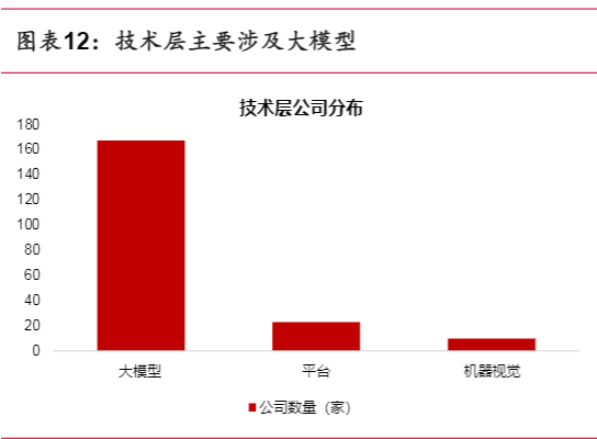 2024AI行业报告：A股上市公司的AI技术渗透与应用分析