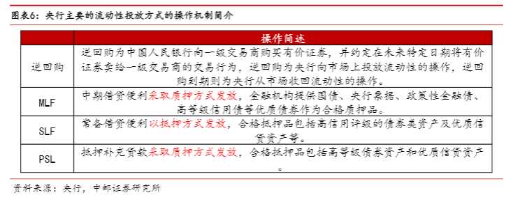 2024流动性分析：央行卖债操作及其市场影响预测报告