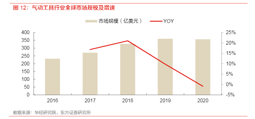 2024小型空压机与吸尘器行业报告：市场分析与前景预测