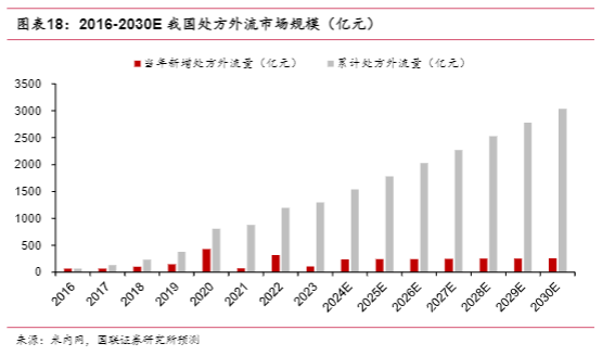 2024年药店行业投资策略报告：高质量发展与市场机遇