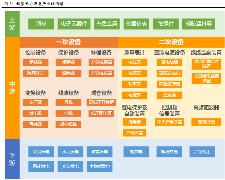 2024新型电力装备产业分析报告：河南特高压与风电发展概况