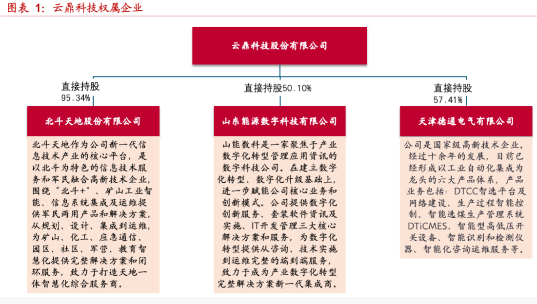 2024能源IT行业报告：智慧矿山新篇章