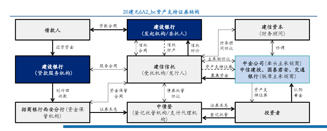 2024年资产证券化(ABS)市场投资策略报告