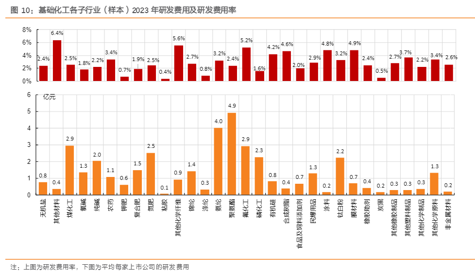 2024基础化工行业报告：盈利触底，硬资产投资推荐