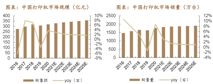 2024年国产打印机行业投资与市场分析报告