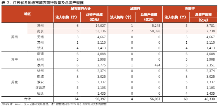 2024江苏银行业分析：信贷增长与资产质量双优