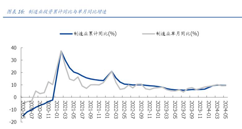 2024建筑装饰行业新趋势报告