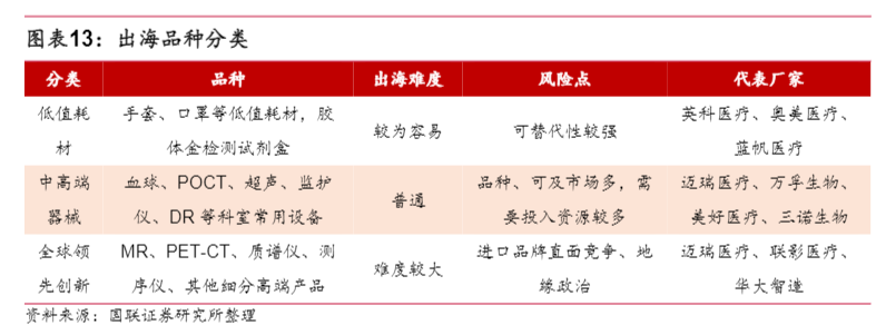 2024医药行业投资策略报告