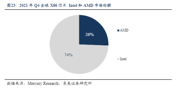 2024半导体行业报告：AI芯片与CPU国产化浪潮