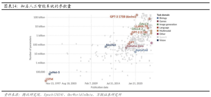 2024电子行业报告：AI驱动新浪潮