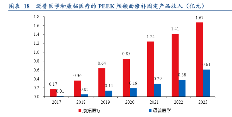 2024医疗器械行业前景分析报告