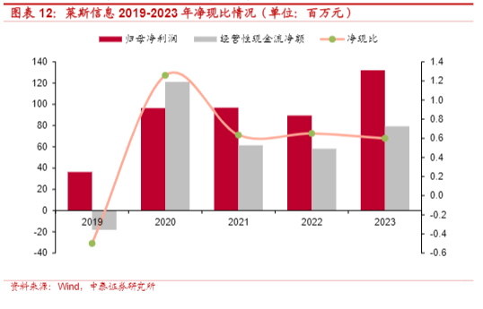 2024民航空管行业报告：低空经济新机遇