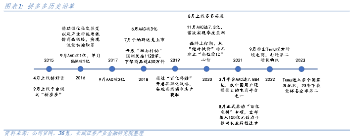 2024电商行业报告：拼多多增长策略与市场展望