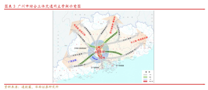 2024低空经济行业报告：启航新篇章