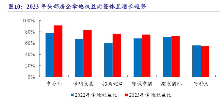 2024房地产行业销售与业绩分析报告