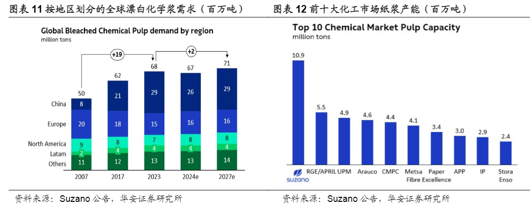 2024轻工制造行业分析报告：供需新动向