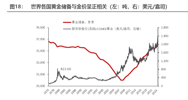 2024贵金属行业报告：降息周期与市场趋势分析