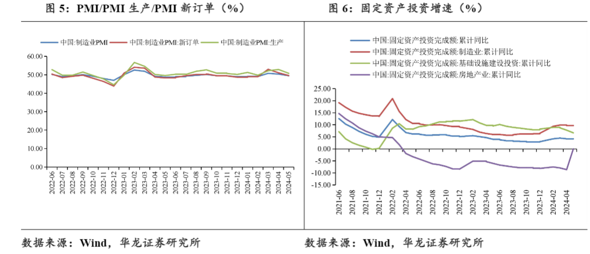 2024工程机械行业复苏报告：趋势与机遇