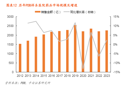 2024医药行业中期策略：复苏、出海与创新驱动