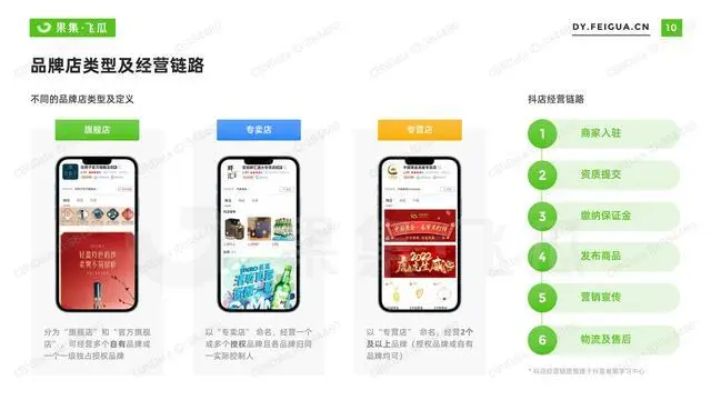 【果集数据,飞瓜数据】2022年短视频电商品牌营销专题——自营小店及品牌自播机会洞察