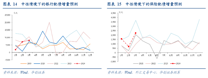 2024债券市场分析报告：风险可控与策略应对